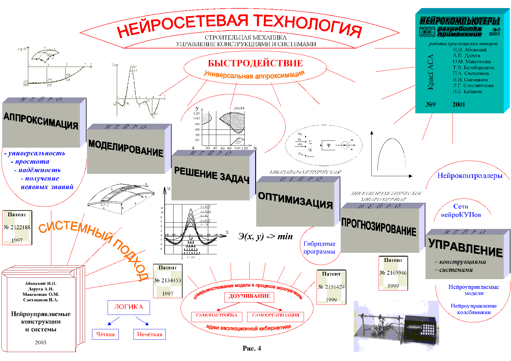 Нейросетевой способ
                                межрайонного координированного управления транспортными потоками